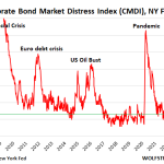 After Some Oscillations, The Corporate Bond Market Adjusts To The