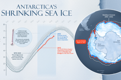 Tracking Antarctic Sea Ice Loss In 2023