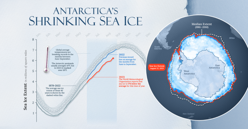 Tracking Antarctic Sea Ice Loss In 2023