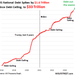 Congratulations, America 🥂 Success! Government Debt Soars Past $33 Trillion: