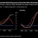 Core Inflation Falls In Us And Eurozone: Ecoweek