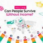 How Long Can People Survive Without Income?