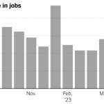 The U.s. Added 187,000 Jobs In August, Pushing The Unemployment