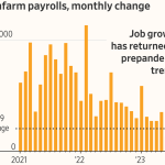 The Job Market Boom Is Over.here's Why And What It