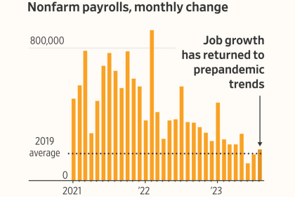 The Job Market Boom Is Over.here's Why And What It