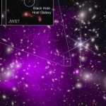 Record Breaking Black Hole Discovered By Webb And Chandra Telescopes