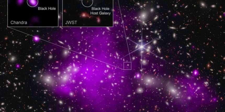 Record Breaking Black Hole Discovered By Webb And Chandra Telescopes