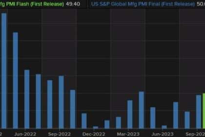 S&p Global Manufacturing Pmi For November 49.4 Vs. 49.8 Estimate