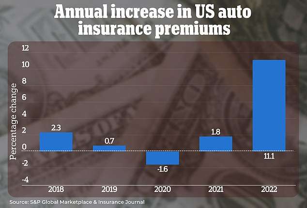 America's Insurance Crisis: How A Series Of Painful Premium Hikes