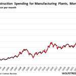 America's Spectacular Factory Construction Boom