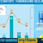 Money Crunch And Inflation Force Startups To Downsize