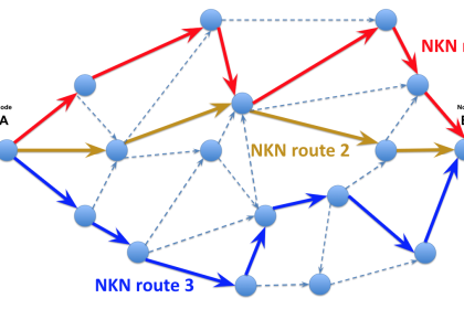 New Nkabuse Malware Exploits Nkn Decentralized P2p Protocol