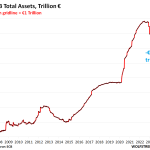 Qe Gives, Qt Takes Away: German House Prices Soar As