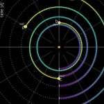 Six Planets Found In Synchronous Orbits May Help Solve Cosmic