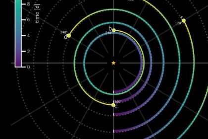 Six Planets Found In Synchronous Orbits May Help Solve Cosmic