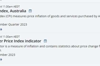 According To A Private Survey In Australia, Inflation Rose 1%