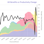 Andrew Wilshire: How Welfare And Tax Policy Have Reduced Productivity