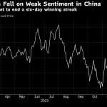 China's Woes Cast A Shadow Over The Market As The