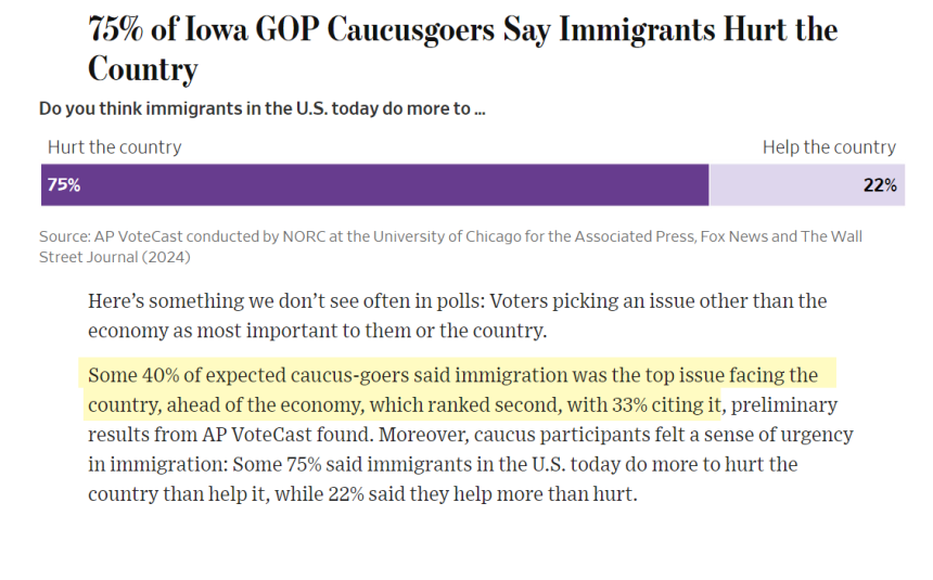 Iowa's Biggest Problem Is Immigration, Not The Economy; 75% Say