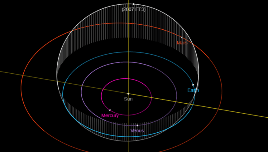 Nasa Responds To Claims That 'lost' Asteroid 2007 Ft3 Will
