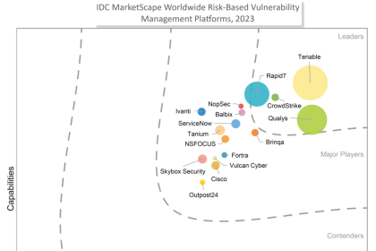 Nsfocus Named A Leading Company In Idc Marketscape: Global Risk Based