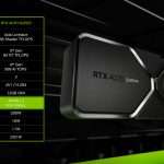 Nvidia Rtx 4070 Super Ad104 Gpu Features 48mb Of L2