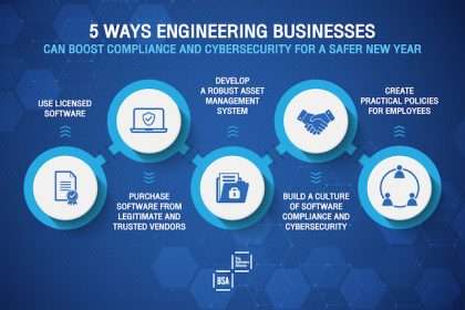 Prioritize Cybersecurity Software Compliance In Infrastructure Projects