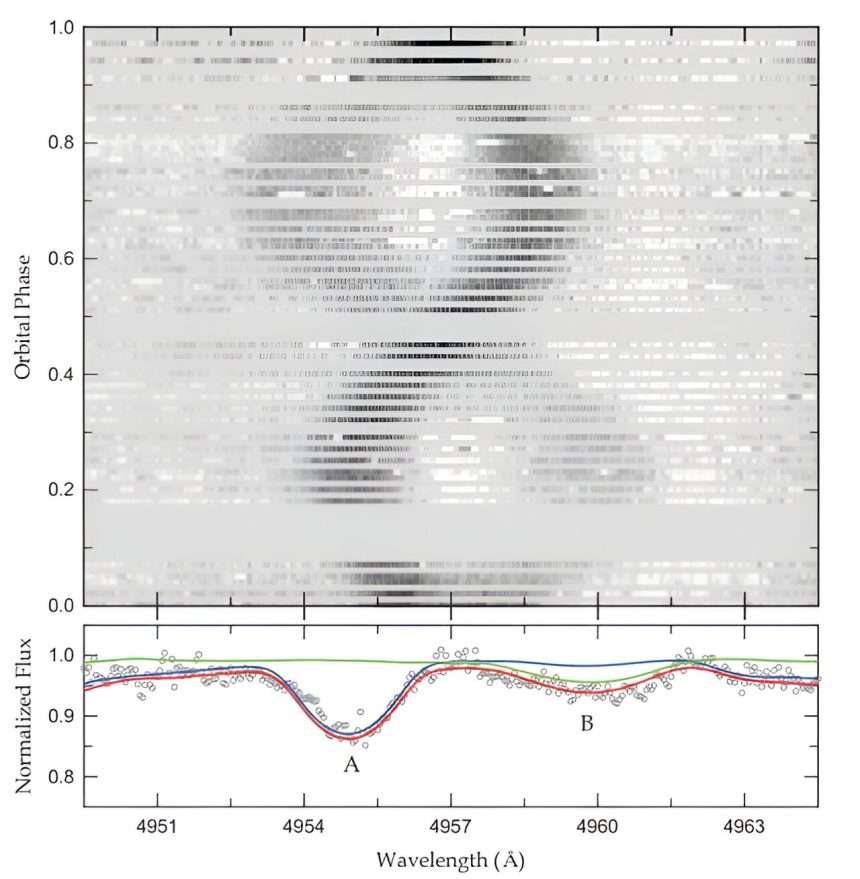 Pulsations Detected From The Xz Ursa Major Star System