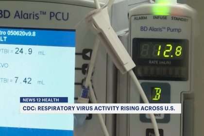 Respiratory Virus Activity Increases Across The United States