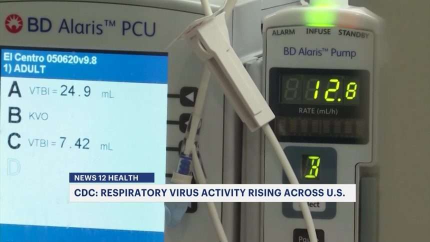 Respiratory Virus Activity Increases Across The United States