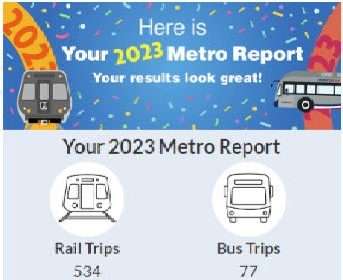 Scoop: For Those Receiving The 2023 Metro Roundup Report –