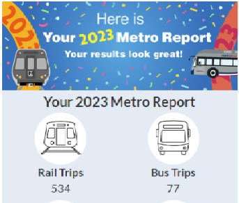 Scoop: For Those Receiving The 2023 Metro Roundup Report –