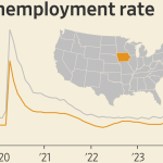 Seven Graphs Show How Iowa's Economy Is Headed To The