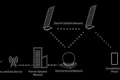 Spacex Is Launching The First Batch Of Starlink Direct To Cell Satellites