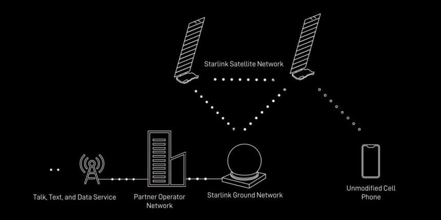 Spacex Is Launching The First Batch Of Starlink Direct To Cell Satellites