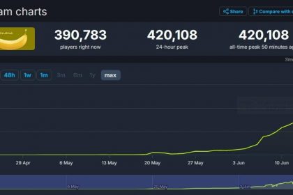 Banana's Concurrent Player Count Tops 400,000, Will Steam Step In?