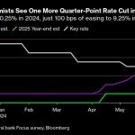 Global Rate Cutting Giant Struggles To Get Started