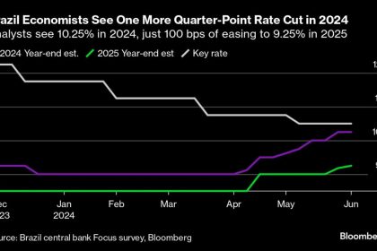 Global Rate Cutting Giant Struggles To Get Started
