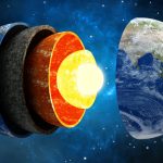 The Rotation Of Earth's Inner Core Slows Down And Reverses
