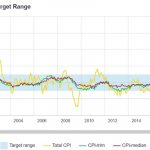 Weekly Market Outlook (june 24 28)