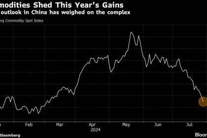 Commodities Erase This Year's Gains As China Faces Complex Situation