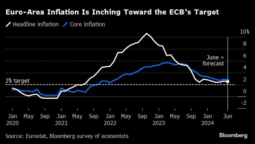 Lagarde Says Ecb Needs Time To Consider Inflation Uncertainty