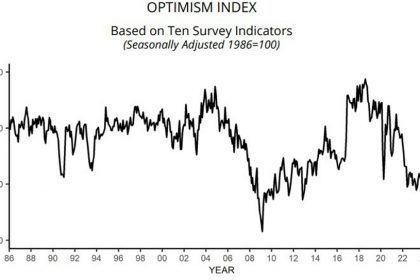 National Federation Of Business Small Business Optimism Index For June